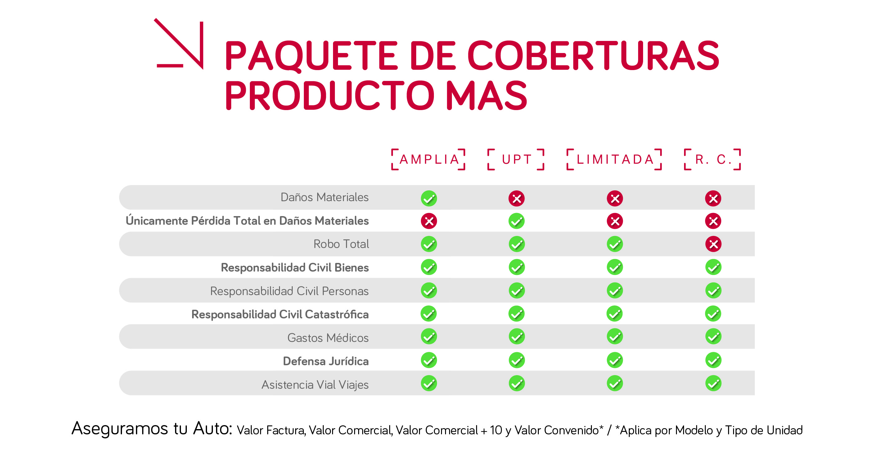 Plan de coberturas PRODUCTO MAS