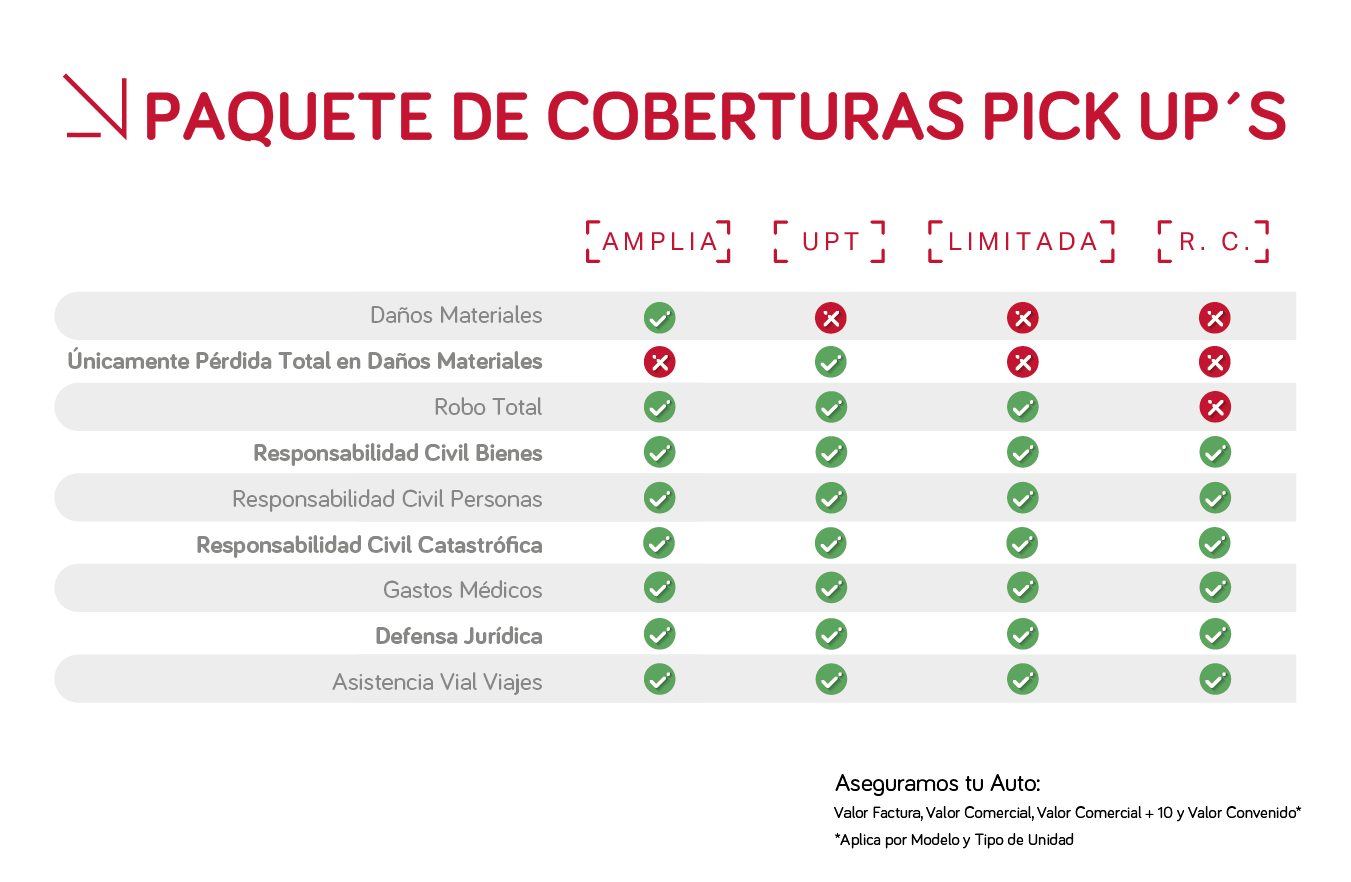 Paquetes de coberturas CAMIONES y PICKUPS