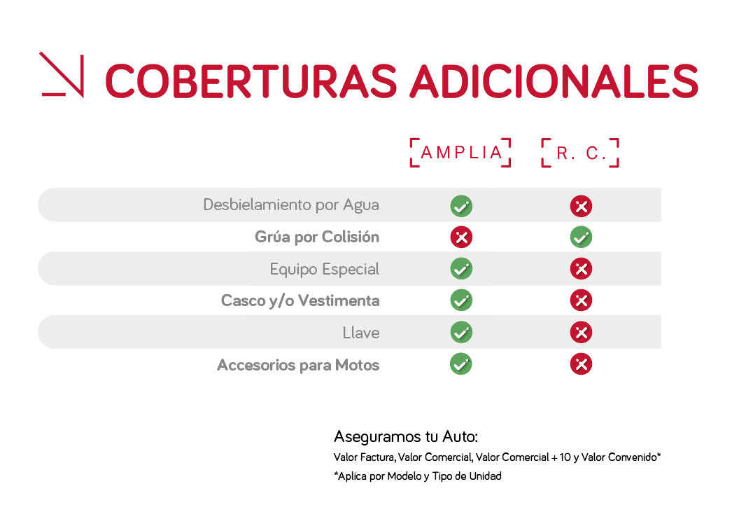 Coberturas Adicionales Motocicletas