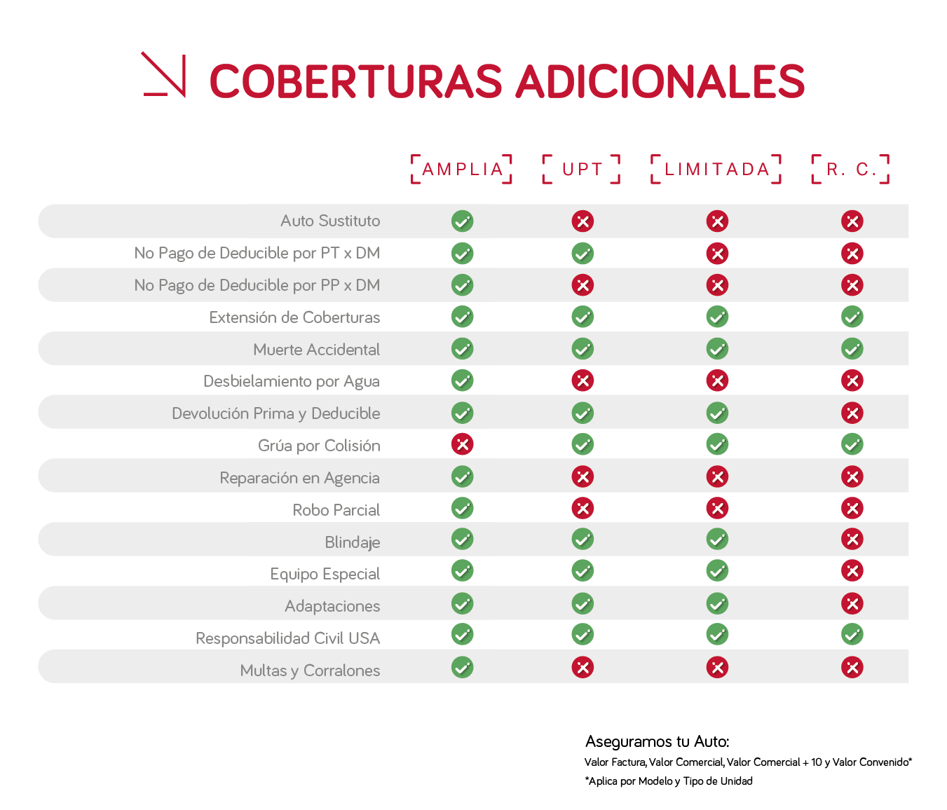 Coberturas Adicionales Camiones y Pick ups con Costo